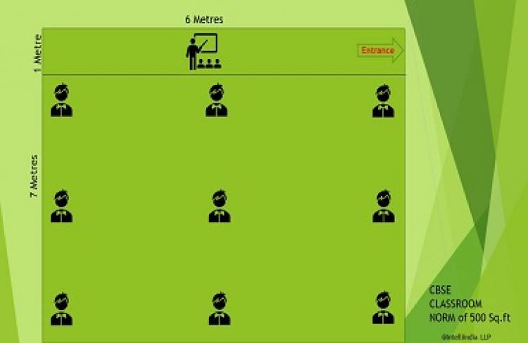 Social Distancing in Schools not possible
